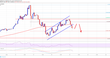 Imagem da matéria: Análise Técnica Bitcoin 29/06/19 - Correção vai continuar?