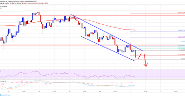 Imagem da matéria: Análise Técnica Bitcoin: Próximo alvo US$ 9.200