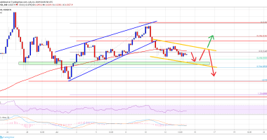 Imagem da matéria: Análise Técnica Bitcoin 14/07/19: Risco de queda até US$ 8.800