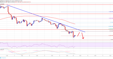 Imagem da matéria: Análise Técnica Bitcoin 15/07/19: Vai continuar caindo?