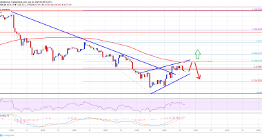 Imagem da matéria: Análise Técnica Bitcoin 16/07/19