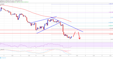 Imagem da matéria: Análise Técnica Bitcoin 17/07/19: Alvo em US$ 8.800