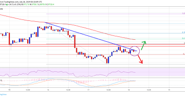 Imagem da matéria: Análise Técnica Bitcoin 18/07/19: Vai voltar aos US$ 10.000?