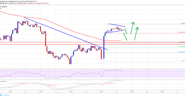 Imagem da matéria: Análise Técnica Bitcoin 19/07/19: Recuperando o movimento de alta