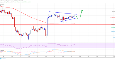 Imagem da matéria: Análise Técnica Bitcoin 20/07/19: Qual o próximo alvo?