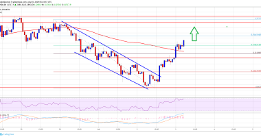 Imagem da matéria: Análise Técnica Bitcoin 03/07/19: Em direção aos US$ 12.000