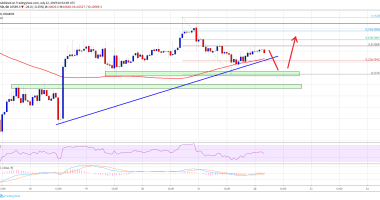 Imagem da matéria: Análise Técnica Bitcoin 22/07/19: Possível recuo antes de voltar a subir