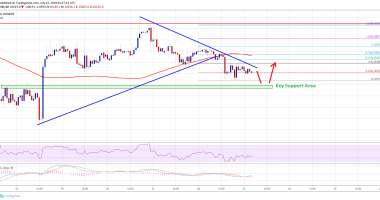 Imagem da matéria: Análise Técnica Bitcoin 23/07/19: Testando os US$10.000