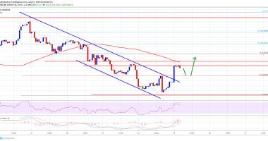 Imagem da matéria: Análise Técnica Bitcoin 25/07/19: Criptomoeda pode retomar a alta?