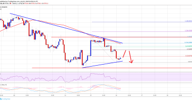 Imagem da matéria: Análise Técnica Bitcoin 26/07/19