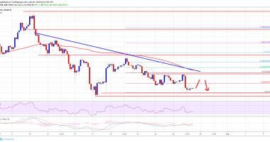 Imagem da matéria: Análise Técnica Bitcoin 28/07/19: Risco de continuação da queda