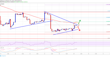 Imagem da matéria: Análise Técnica Bitcoin 29/07/19: Ponto chave