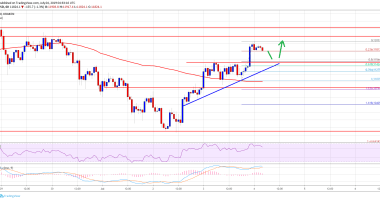 Imagem da matéria: Análise Técnica Bitcoin 03/07/19: Alvo em US$ 12.500