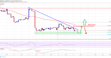 Imagem da matéria: Análise Técnica Bitcoin 30/07/19: Indefinição no preço