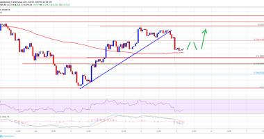 Imagem da matéria: Análise Técnica Bitcoin 05/07/19: Correção abre nova oportunidade de compra