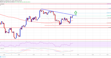 Imagem da matéria: Análise Técnica Bitcoin 06/07/19: Mostrando sinais positivos