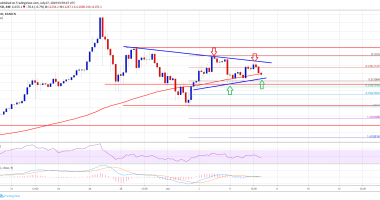 Imagem da matéria: Análise Técnica Bitcoin 07/07/19: O que esperar nos próximos dias