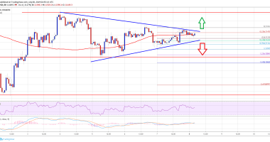 Imagem da matéria: Análise Técnica Bitcoin 08/07/19