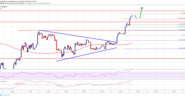 Imagem da matéria: Análise Técnica Bitcoin 09/07/19