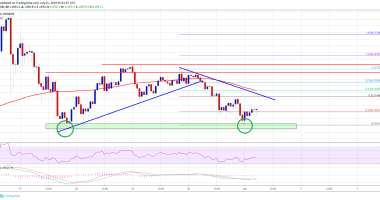 Imagem da matéria: Análise Técnica Bitcoin 01/07/19: Formando fundo duplo