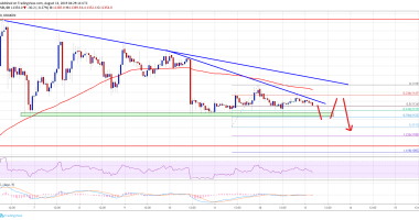 Imagem da matéria: Análise Técnica Bitcoin 13/09/19