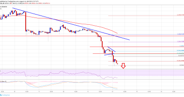 Imagem da matéria: Análise Técnica Bitcoin 14/09/19: Alvo em US$ 10.000