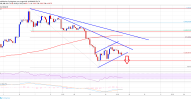 Imagem da matéria: Análise Técnica Bitcoin 18/08/19: Queda pode continuar