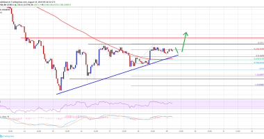 Imagem da matéria: Análise Técnica Bitcoin 19/08/19