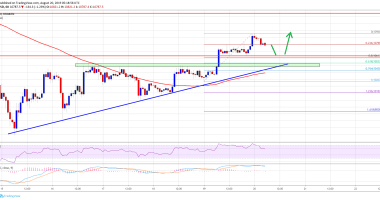 Imagem da matéria: Análise Técnica Bitcoin 20/08/19: Preço pode retestar US$ 11.400