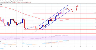 Imagem da matéria: Análise Técnica Bitcoin 04/08/19: Próximo alvo é US$ 11.500?