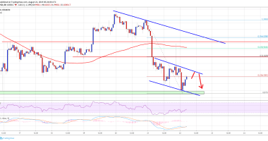 Imagem da matéria: Análise Técnica Bitcoin 22/08/19: Preço mostra fraqueza