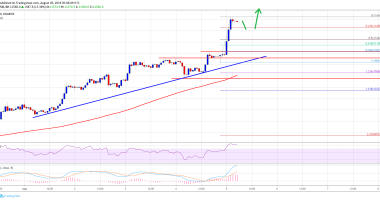 Imagem da matéria: Análise Técnica Bitcoin 05/08/19: Alvo de US$ 11.500 alcançado