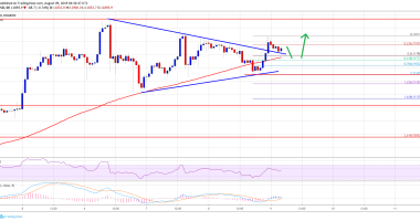 Imagem da matéria: Análise Técnica Bitcoin 09/08/19