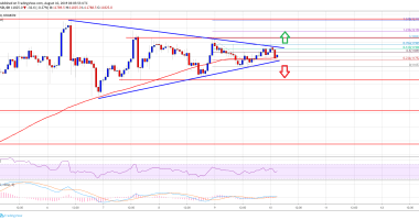 Imagem da matéria: Análise Técnica Bitcoin 10/08/19: Novo ponto crucial; vai subir ou cair?