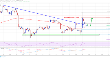 Imagem da matéria: Análise Técnica Bitcoin 26/08/19: Preço bate em resistência e volta a cair