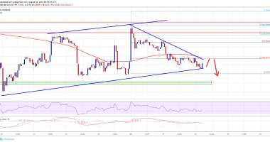 Imagem da matéria: Análise Técnica Bitcoin 28/08/19: Forte pressão de baixa