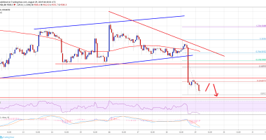 Imagem da matéria: Análise Técnica Bitcoin 29/08/19: Risco de mais queda