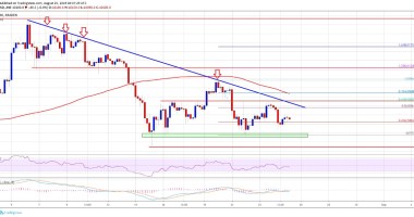 Imagem da matéria: Análise Técnica Bitcoin 25/08/19: Preço pode continuar caindo