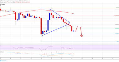 Imagem da matéria: Análise Técnica Bitcoin 22/09/19: Risco de mais quedas