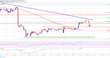 Imagem da matéria: Análise Técnica Bitcoin 02/09/19: Movimento de alta pode ser curto