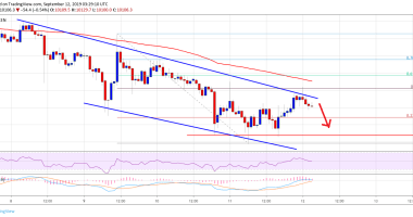 Imagem da matéria: Análise Técnica Bitcoin 12/09/19: Preço pode ir para US$ 9.500