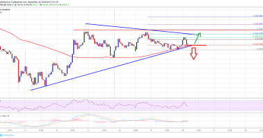 Imagem da matéria: Análise Técnica Bitcoin 16/09/19: Momento decisivo