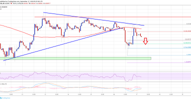 Imagem da matéria: Análise Técnica Bitcoin 17/09/19: Preço pode testar US$ 10.000 novamente