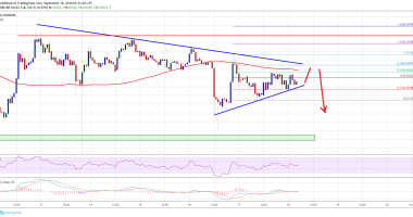 Imagem da matéria: Análise Técnica Bitcoin 18/09/19: Provável queda para US$ 9.900