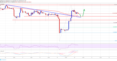 Imagem da matéria: Análise Técnica Bitcoin 20/09/19: De volta aos trilhos