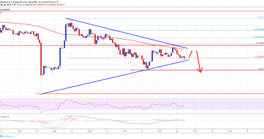 Imagem da matéria: Análise Técnica Bitcoin 23/09/19