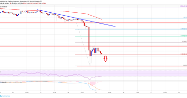 Imagem da matéria: Análise Técnica Bitcoin 25/09/19: Preço pode testar US$ 7.500