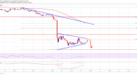 Imagem da matéria: Análise Técnica Bitcoin 26/09/19: De olho no suporte de US$ 8.200