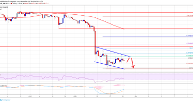 Imagem da matéria: Análise Técnica Bitcoin 29/09/19: Tendência de baixa segue intacta