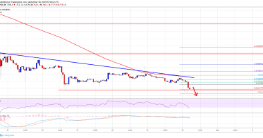 Imagem da matéria: Análise Técnica Bitcoin 30/09/19: Queda pode chegar a US$ 7.200